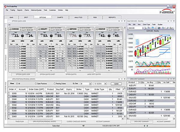 Options Trading Fx Bridge Technologies - 